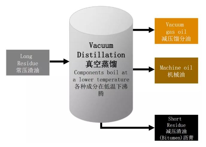 屋面瓦是如何利用煤瀝青的改性特點的？